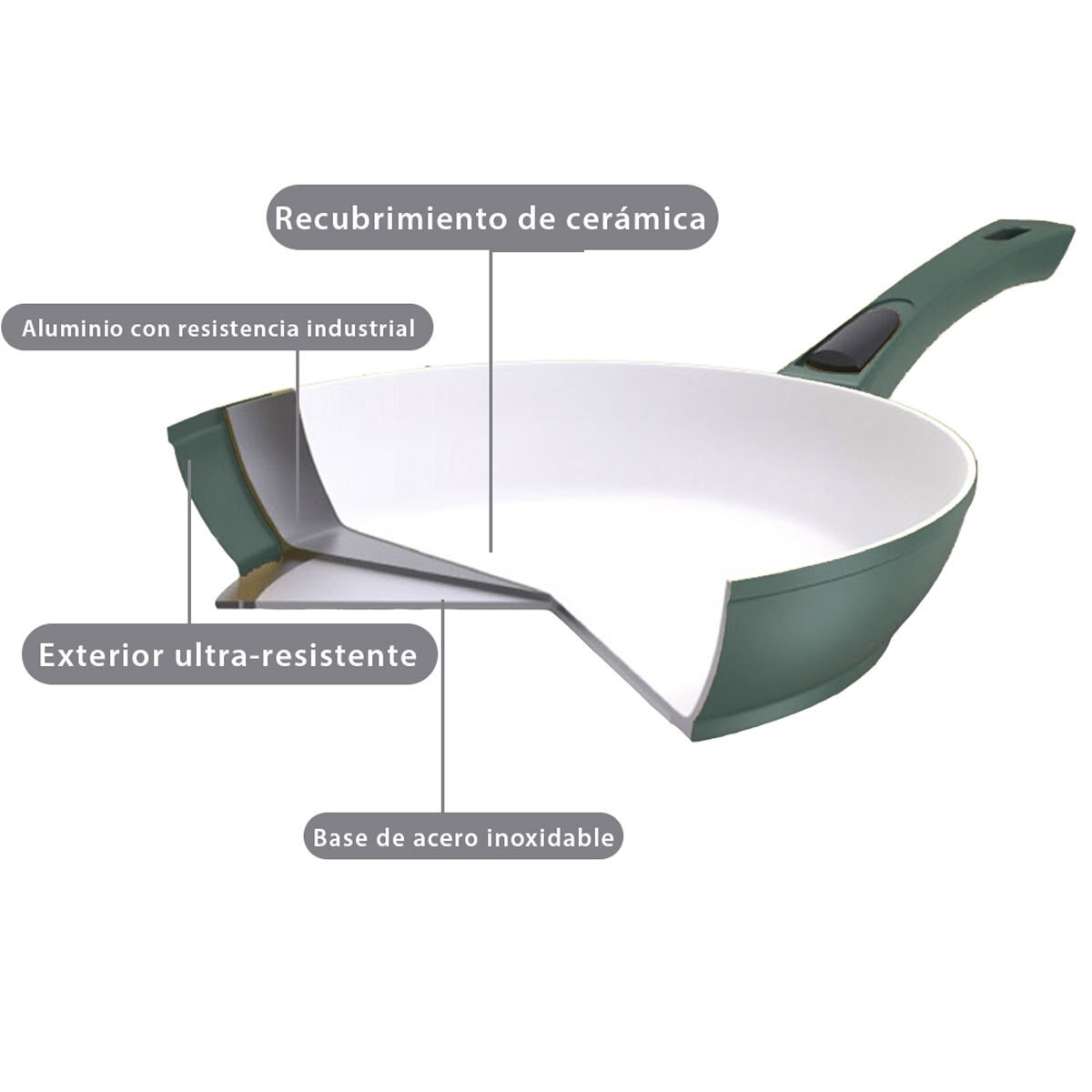 Sartén 20" Cerafit Fusión Pan Verde Mejor Compra Tv