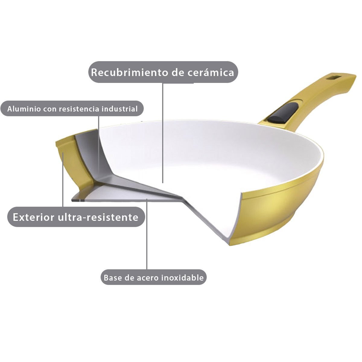 Sartén 28" Cerafit Gold Deluxe Amarillo Mejor Compra Tv