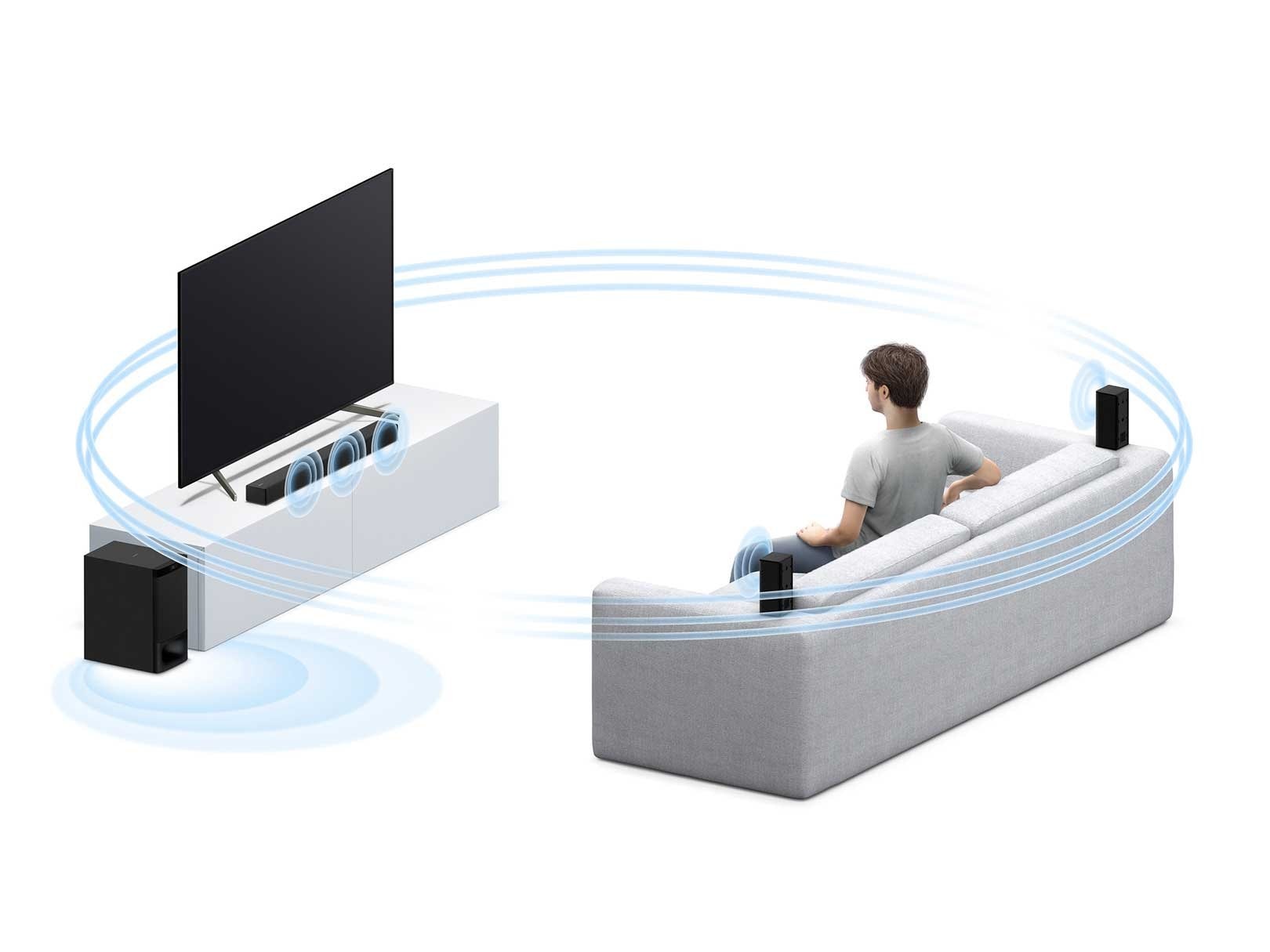 Barra de Sonido para Teatro en Casa de 5.1 Canales Ht-S500Rf Sony