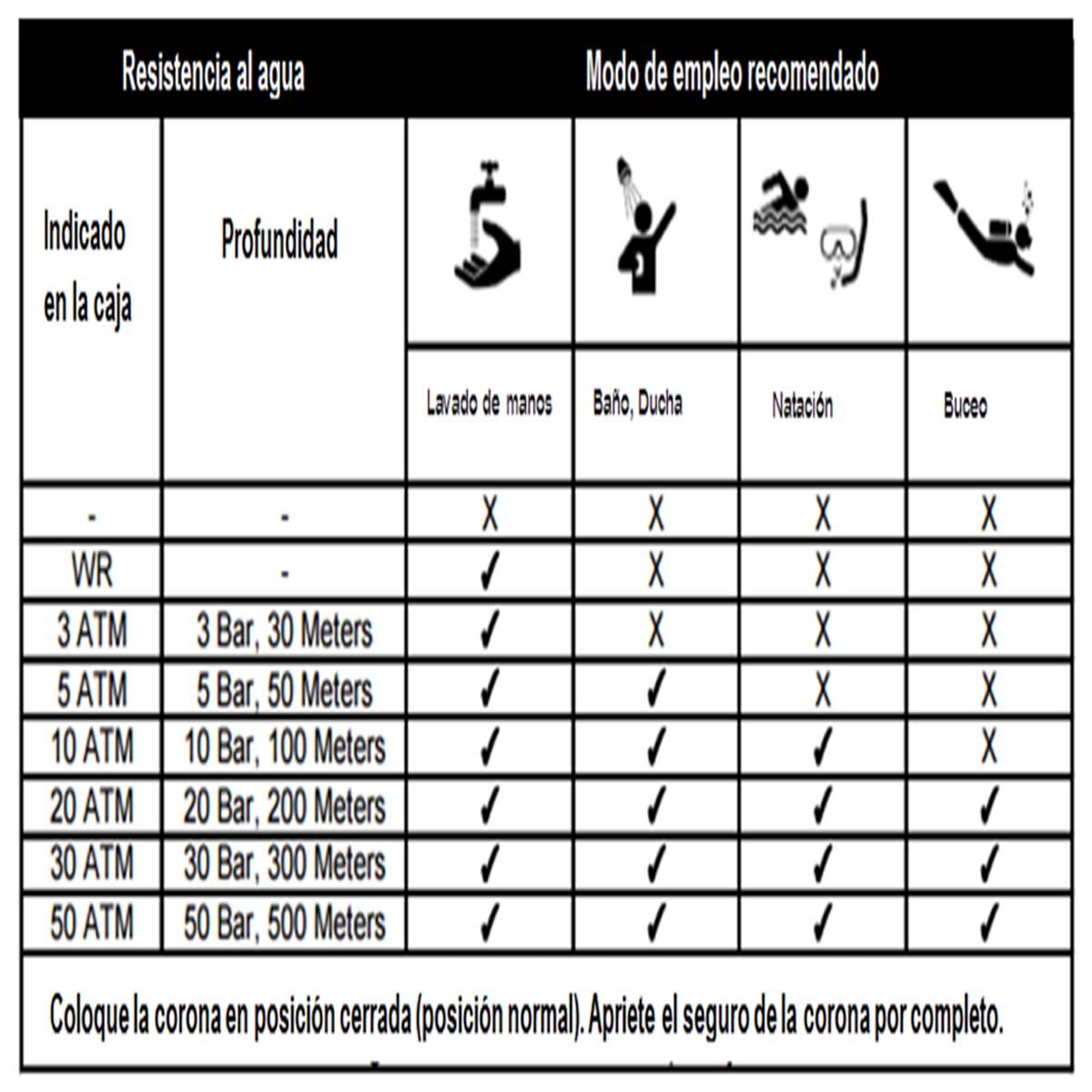 Reloj Azul Cielo Armitron para Caballero