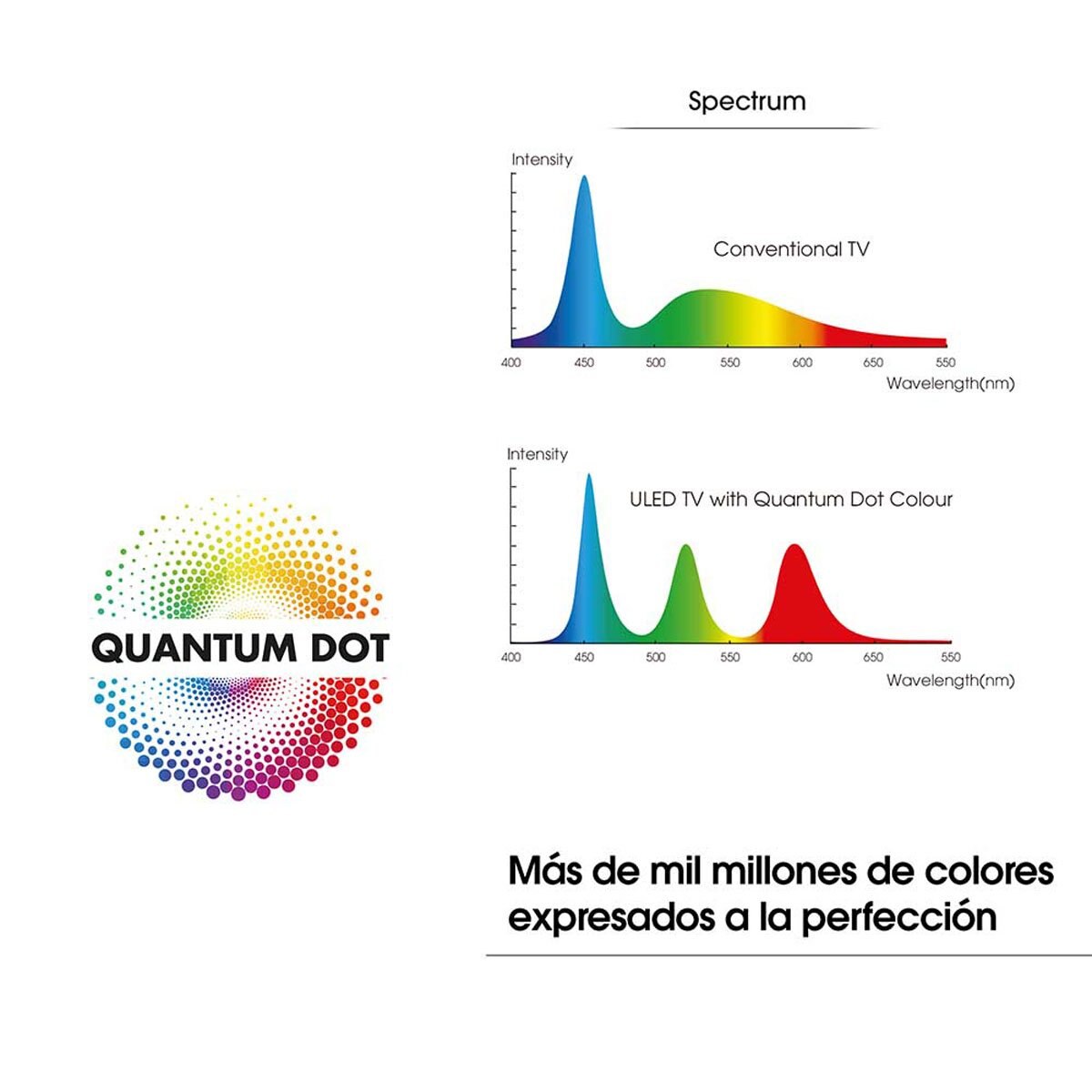 Pantalla 65" Uled Quantum Dot 65H8G Hisense