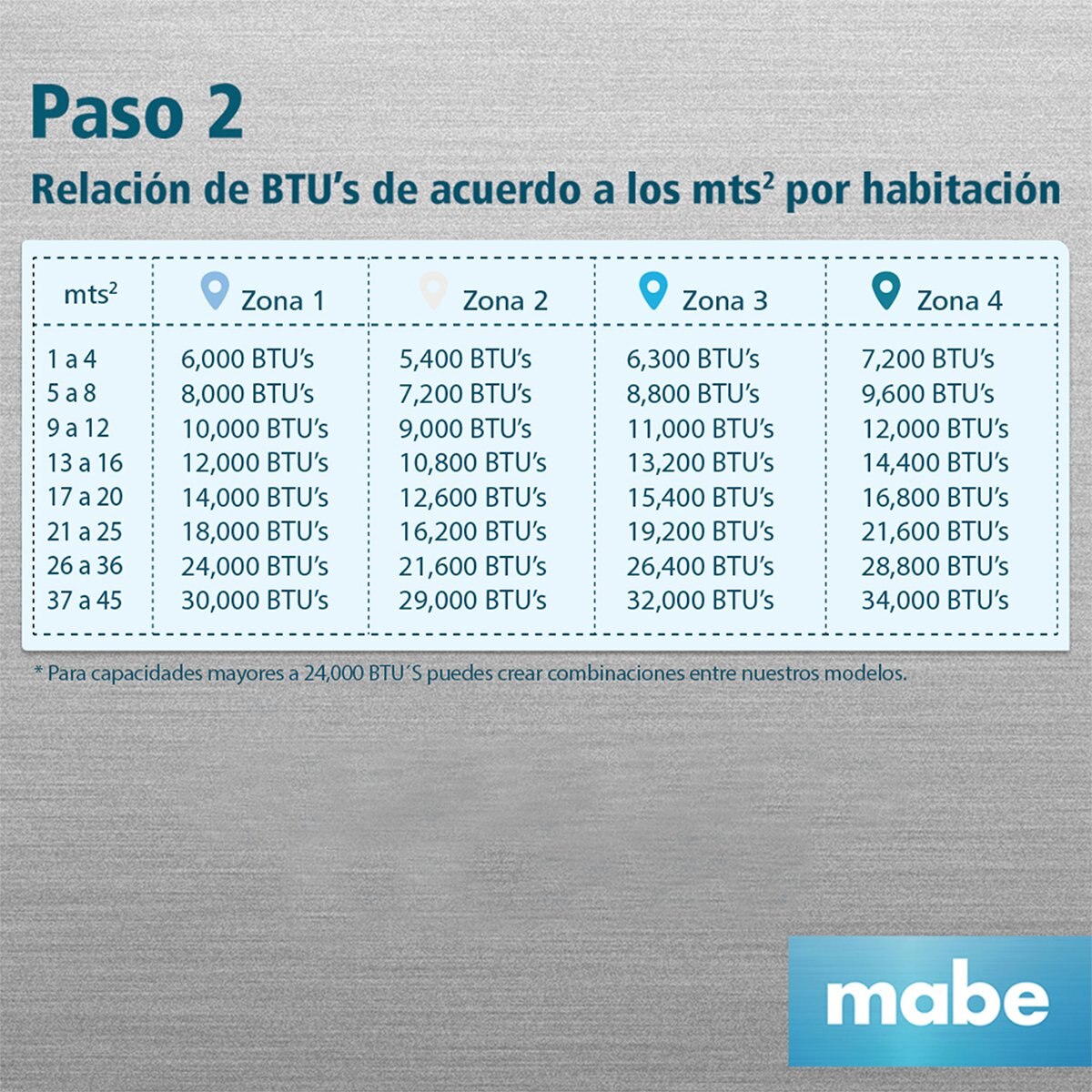Minisplit 12000 Btus Solo F 220V Blanco