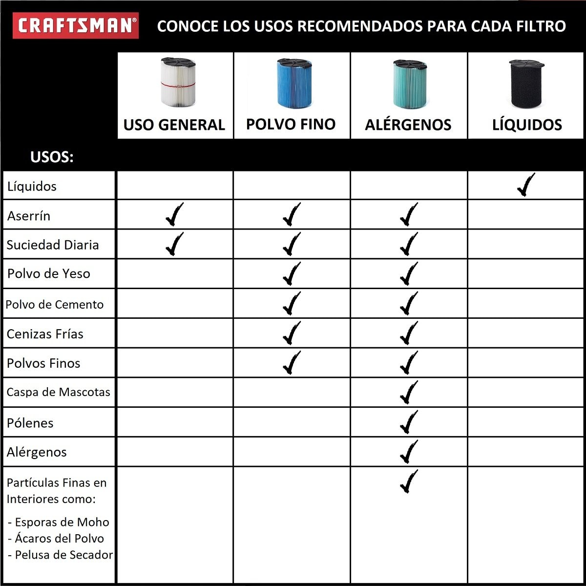 Filtro para Líquidos para Aspiradoras Craftsman de 6 a 20 Galones Mod. Cmxzvbe38773