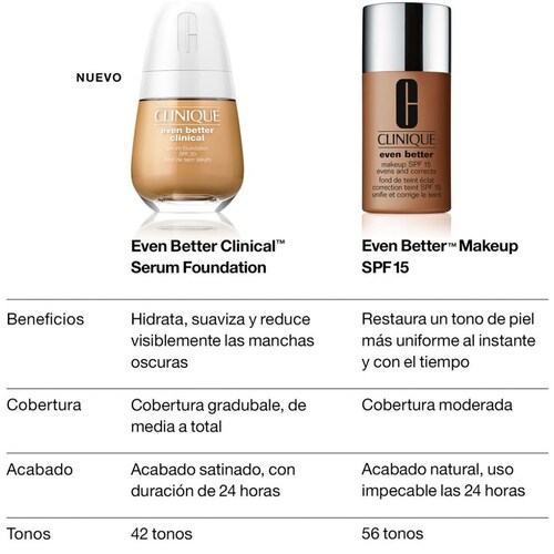 Even Better Clinique, Clinical Serum Foundation Spf 20 Cn 74 Beige