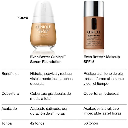 Even Better Clinique, Clinical Serum Foundation Spf 20 Cn 90 Sand