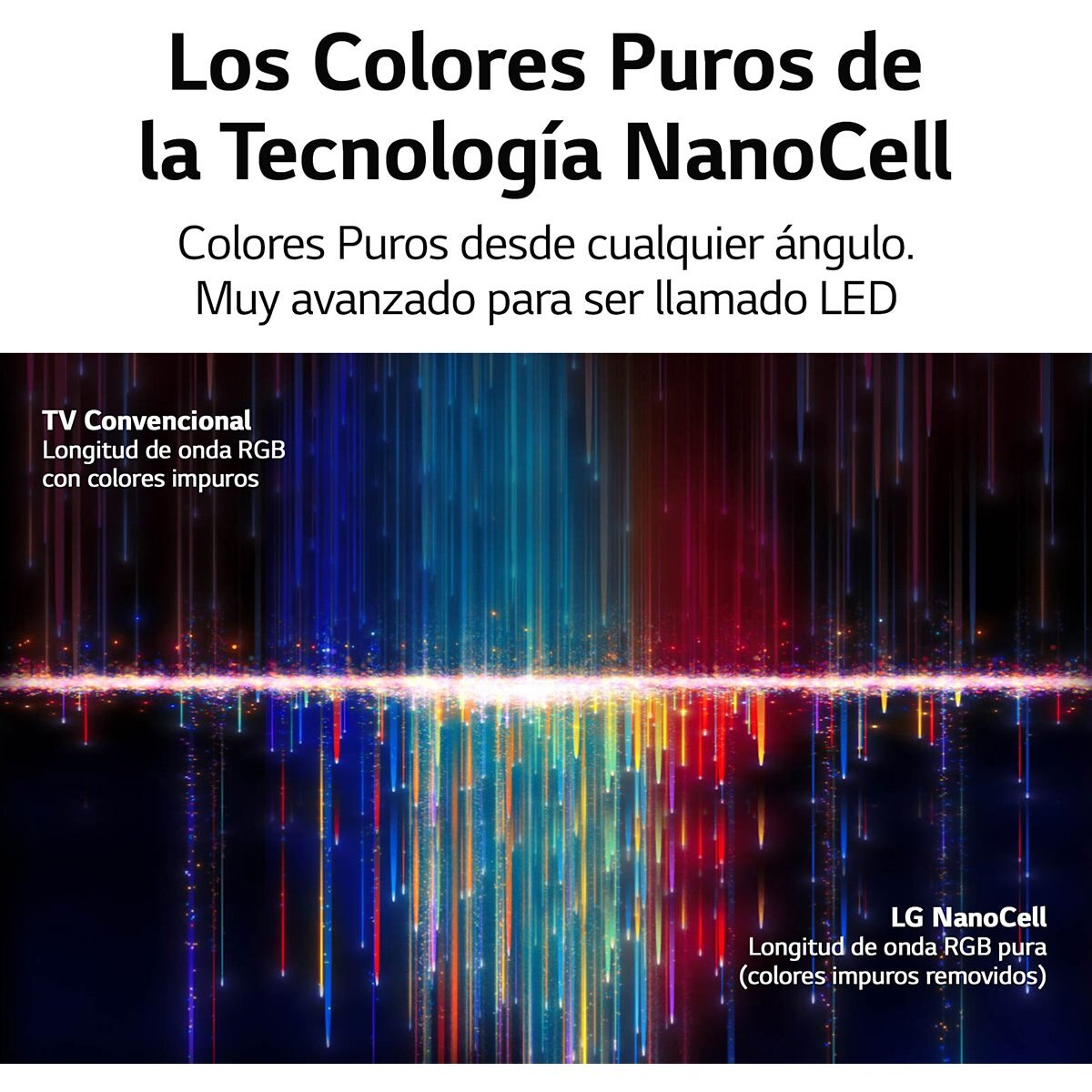 Pantalla Nanocell 75" LG 4K Ai Thinq 75Nano75Spa