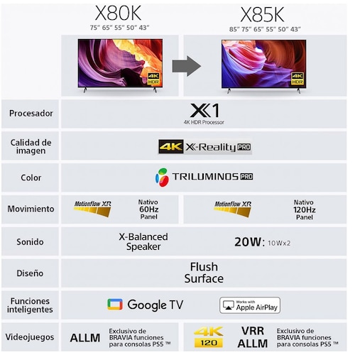 Pantalla Sony 50" 4K Google Tv Kd-50X80K