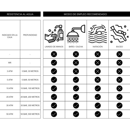 Reloj para Hombre Armani Exchange Modelo Ax1720