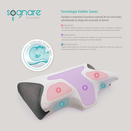 Sognare Cervicalm