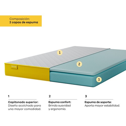 Colchón de Caja Individual Control Nooz