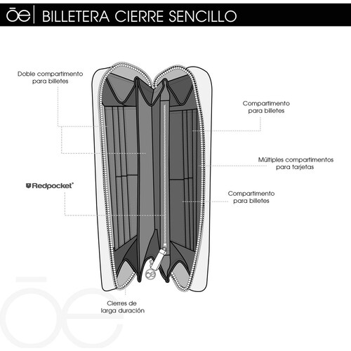 Billetera Cierre Sencillo Cloe