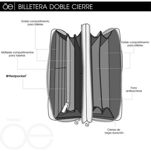Billetera Cierre Doble Cloe
