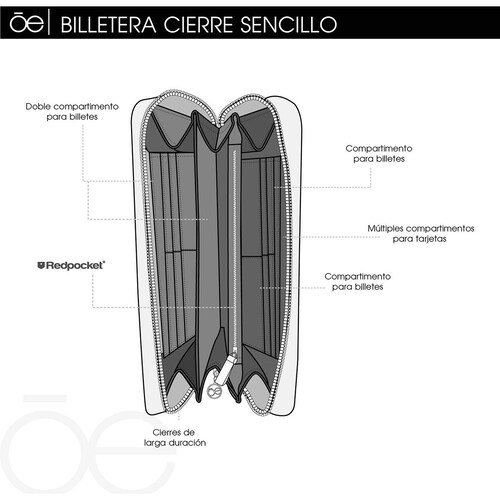 Billetera Cloe Cierre Sencillo Rosa para Mujer