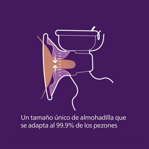 Extractor Eléctrico de Leche Doble Premium Philips Avent