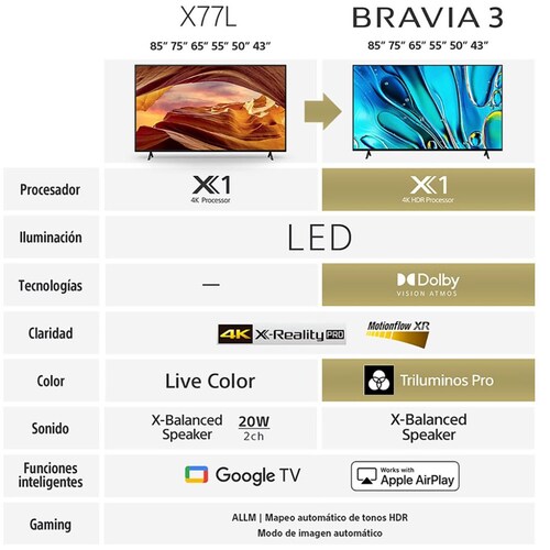 Pantalla Sony Bravia 3 Led 75 Pulgadas 4K Hdr Google Tv K-75S30