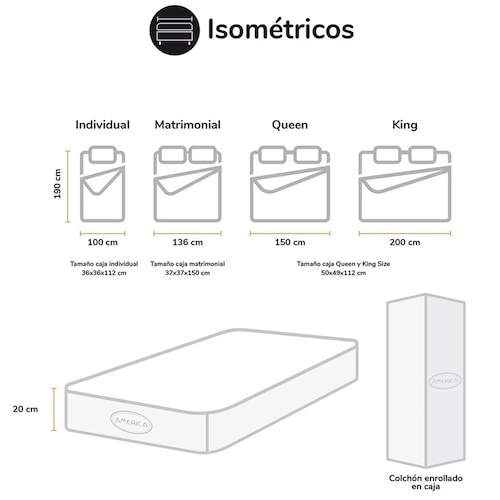 Colchón de Caja King Size Sense America