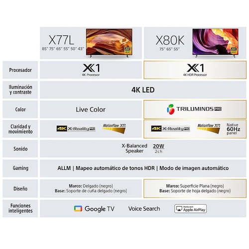 Pantalla Sony 75 Pulgadas 4K Google Tv Kd-75X77L