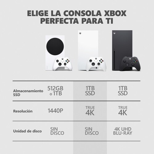 Consola Xbox Series X Edición Digital 1Tb Robot White