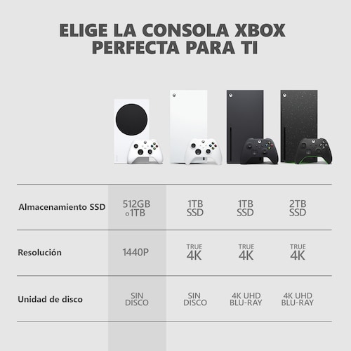 Consola Xbox Series S 1Tb Robot White