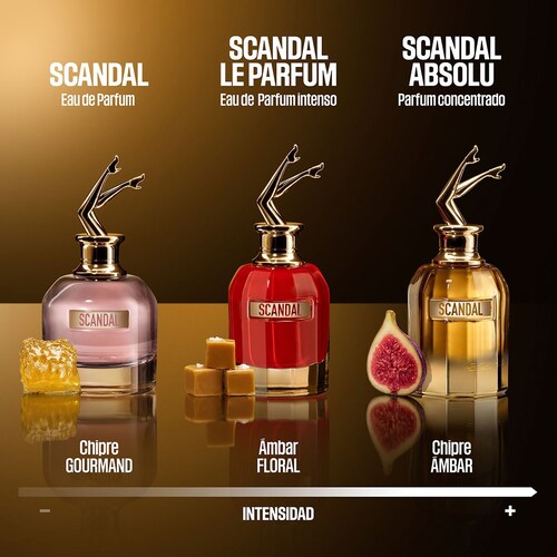 Set Fragancia Jean Paul Gaultier Scandal para Mujer