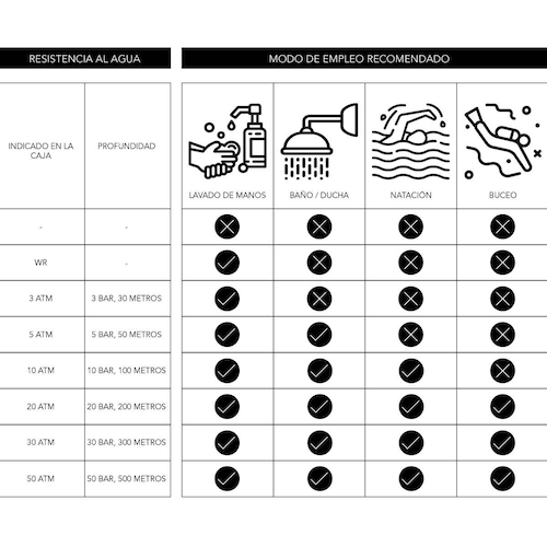 Reloj Emporio Armani para Hombre Modelo Ar11635