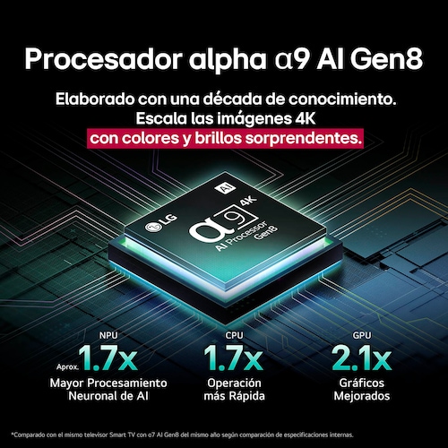 Pantalla LG 42 Pulgadas Oled Evo Ai C5 4K Smart Tv