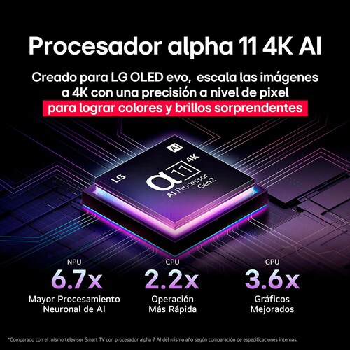 Pantalla LG 55 Pulgadas Oled Evo Ai G5 4K Smart Tv
