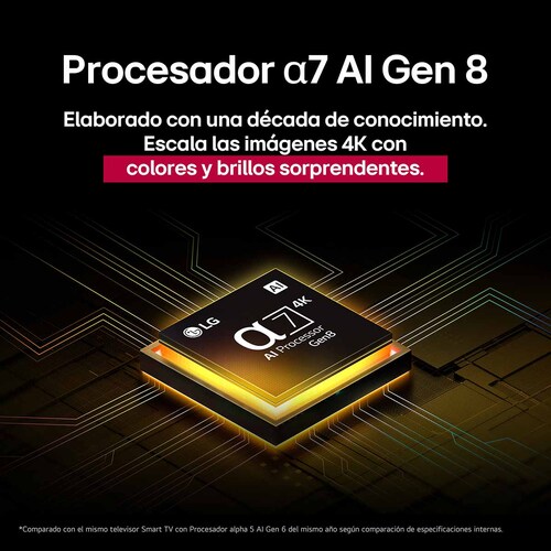 Pantalla 65 Pulgadas LG Nanocell Ai Nano80 4K Smart Tv