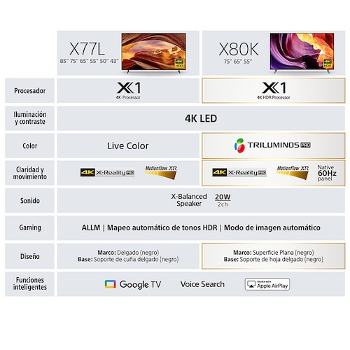 Pantalla 65 Pulgadas Sony 4K Google Tv Kd-65X77L