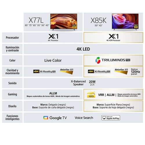 Pantalla 43 Pulgadas Sony 4K Google Tv Kd-43X77L