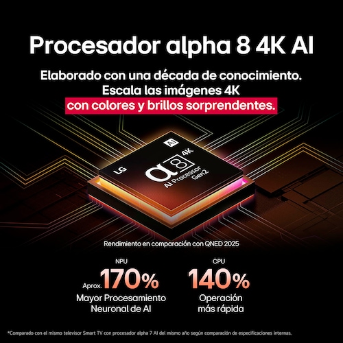Pantalla LG 100 Pulgadas 4K Qned Ai Qned86