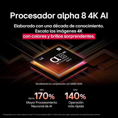 Pantalla LG 65 Pulgadas 4K Qned Ai Qned85