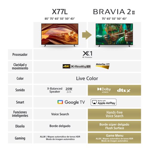 Pantalla Sony Bravia 55 Pulgadas 4K Led Bravia 2