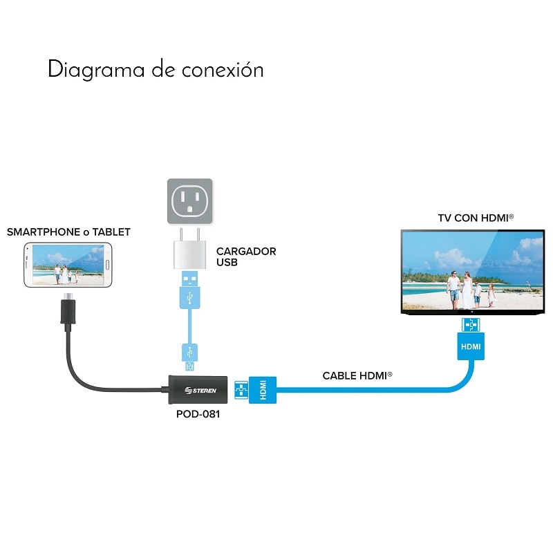 Celulares con tecnologia discount mhl