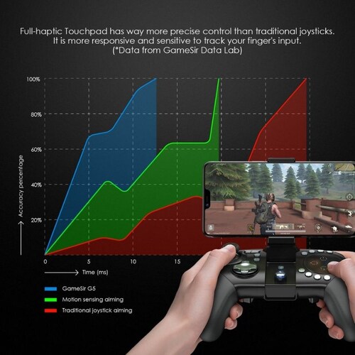 Gamesir G5 Bluetooth Gamepad para iOS y Android BINDEN 