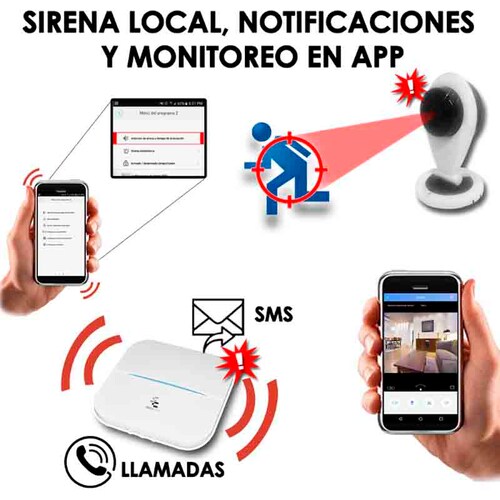 Kit Alarma Inalambrica Camara Wifi Gsm Celular Casa App Sms