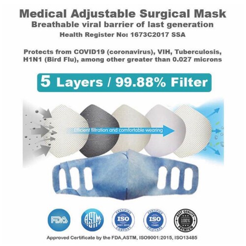 Cubre Bocas Mascarilla  Tapabocas Cubrebocas Grado Medico Ajustable Virus Azul 15pz