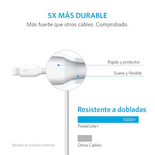 Cable Lightning Anker PowerLine 1.8m