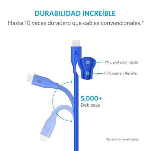Cable Anker PowerLine Micro USB 0.9m Azul