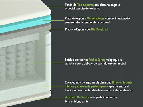 Lester Resten Colchón Híbrido Ortopédico - Terapéutico Adaptable - Queen Size - Hipoalergénico con tratamiento antibacteriano - Calidad Superior - 10 Años de Garantía - Hecho en México 