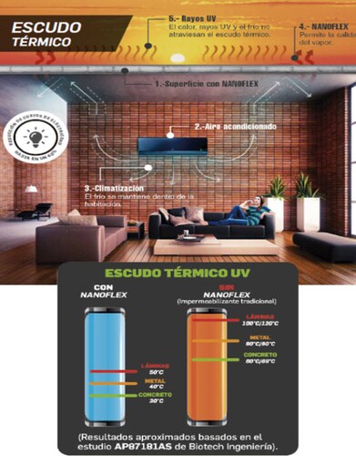 Impermeabilizante y escudo térmico Impershield 25 años Garantia 1009 NFX NANOFLEX 19 lts
