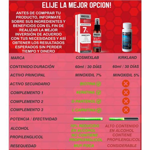 MINOXIDIL 7% Crecimiento de Cabello CosmexLab Ultra Strong 60 ml 3 meses.