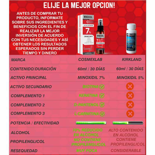 MINOXIDIL 7% Crecimiento de Cabello CosmexLab Ultra Strong 60 ml 6 meses.