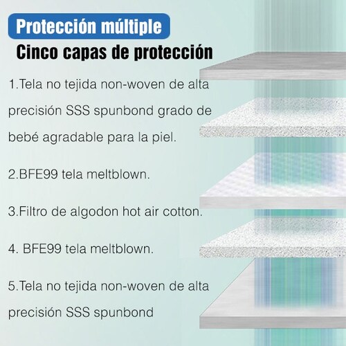 10 piezas Cubrebocas KN95 Color Negro Con 5 Capas De Protección En Paquete Individual 