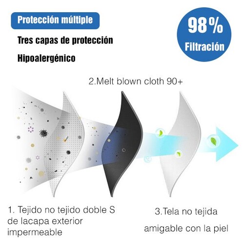 Cubrebocas Calidad Premium Termosellado Plisado Tricapa Negro 98% Filtración 250 piezas