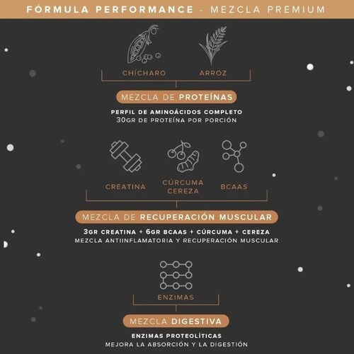 VAINILLA Proteina Vegetal Birdman Falcon Performance Premium 1.140 Kg
