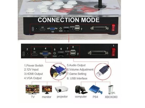 Tablero Pandora Consola Box Arcade Juegos Maquinita Retro 3D Wifi