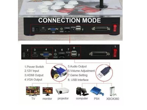 Consola Pandora Wifi Arcade Box Juegos Tablero Maquinita 4388 Juegos 120 3D