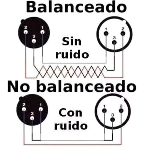 Cable Steelpro Xlr 15m Plus Cannon-jak Cannon Balanceado