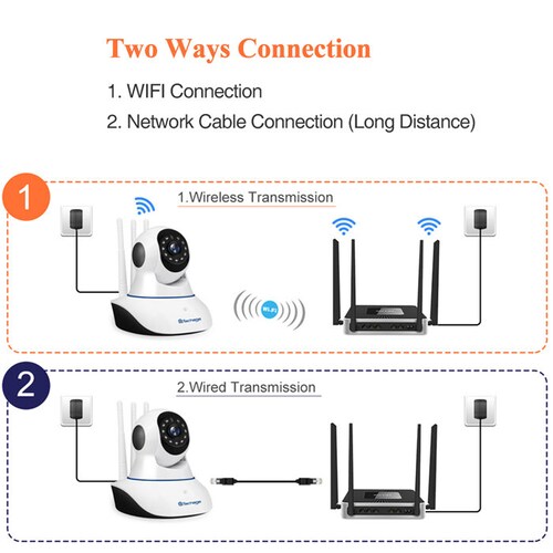 Camara Ip 360 Wifi + Ethernet, Microfono Y Bocina App Csee